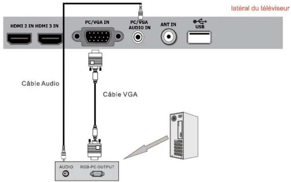 WESTINGHOUSE DWM40F1D1 - Connexion de l'Antenne - 1