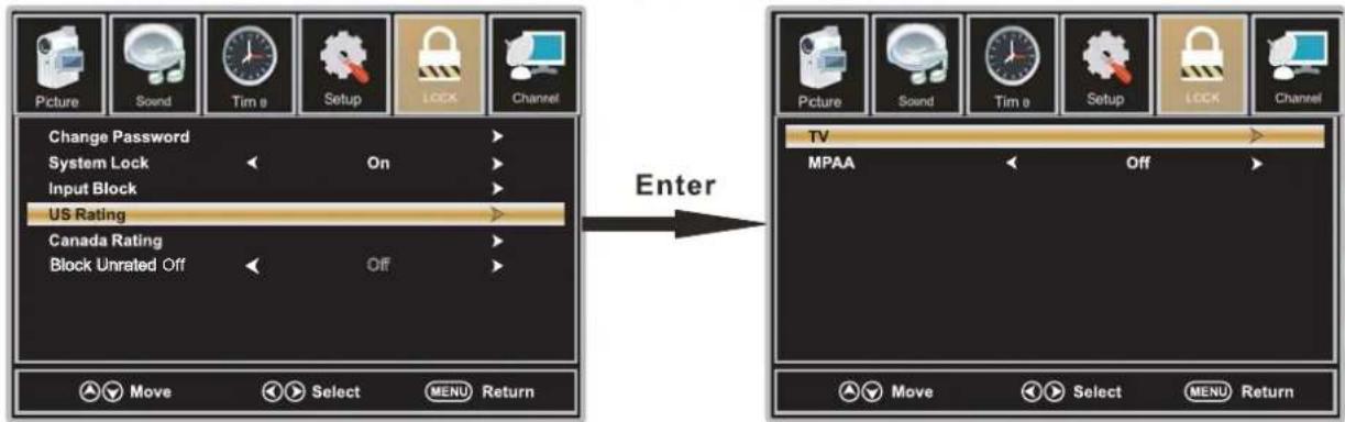 WESTINGHOUSE DWM40F1D1 - Classification Américaine - 1