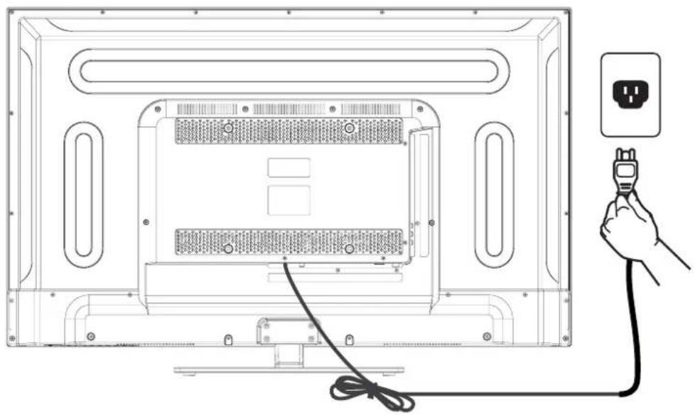 WESTINGHOUSE DWM40F1D1 - Connexion du comdon d'alimentatio - 1
