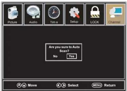 WESTINGHOUSE DWM40F1D1 - Recherche Automatique - 1