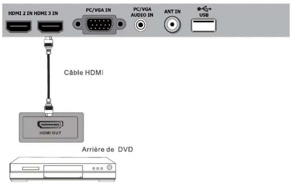WESTINGHOUSE DWM40F1D1 - Connexion HDMI - 1