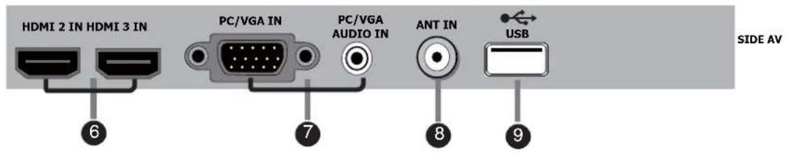 WESTINGHOUSE DWM40F1D1 - 6.VUE D'ENSEMBLE - 4