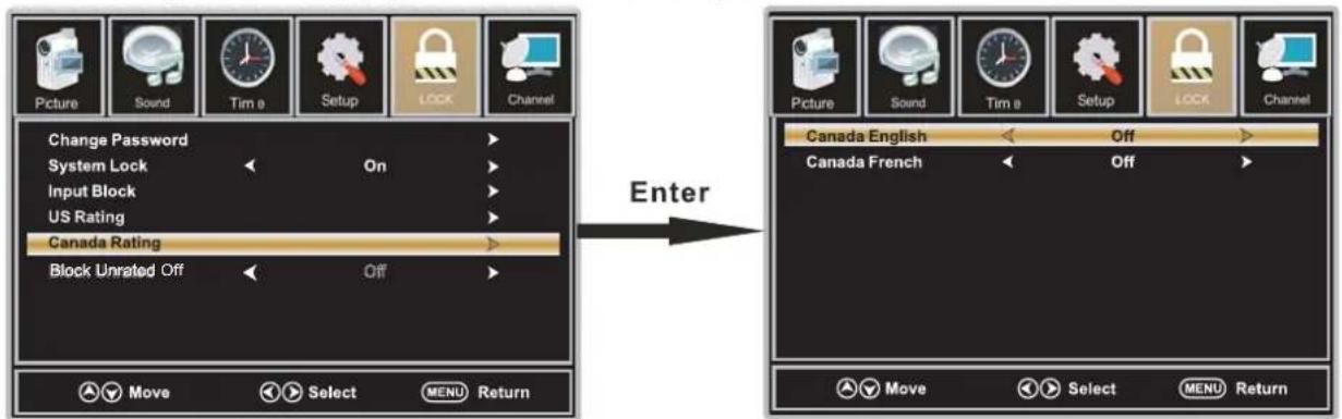 WESTINGHOUSE DWM40F1D1 - Classification Canadienne - 1