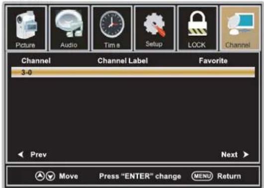 WESTINGHOUSE DWM40F1D1 - Favori - 1