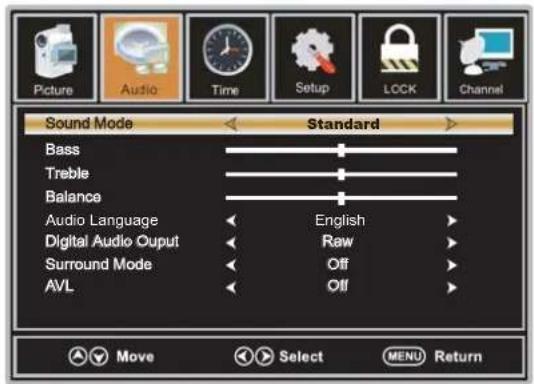 WESTINGHOUSE DWM40F1D1 - MENUSON - 1