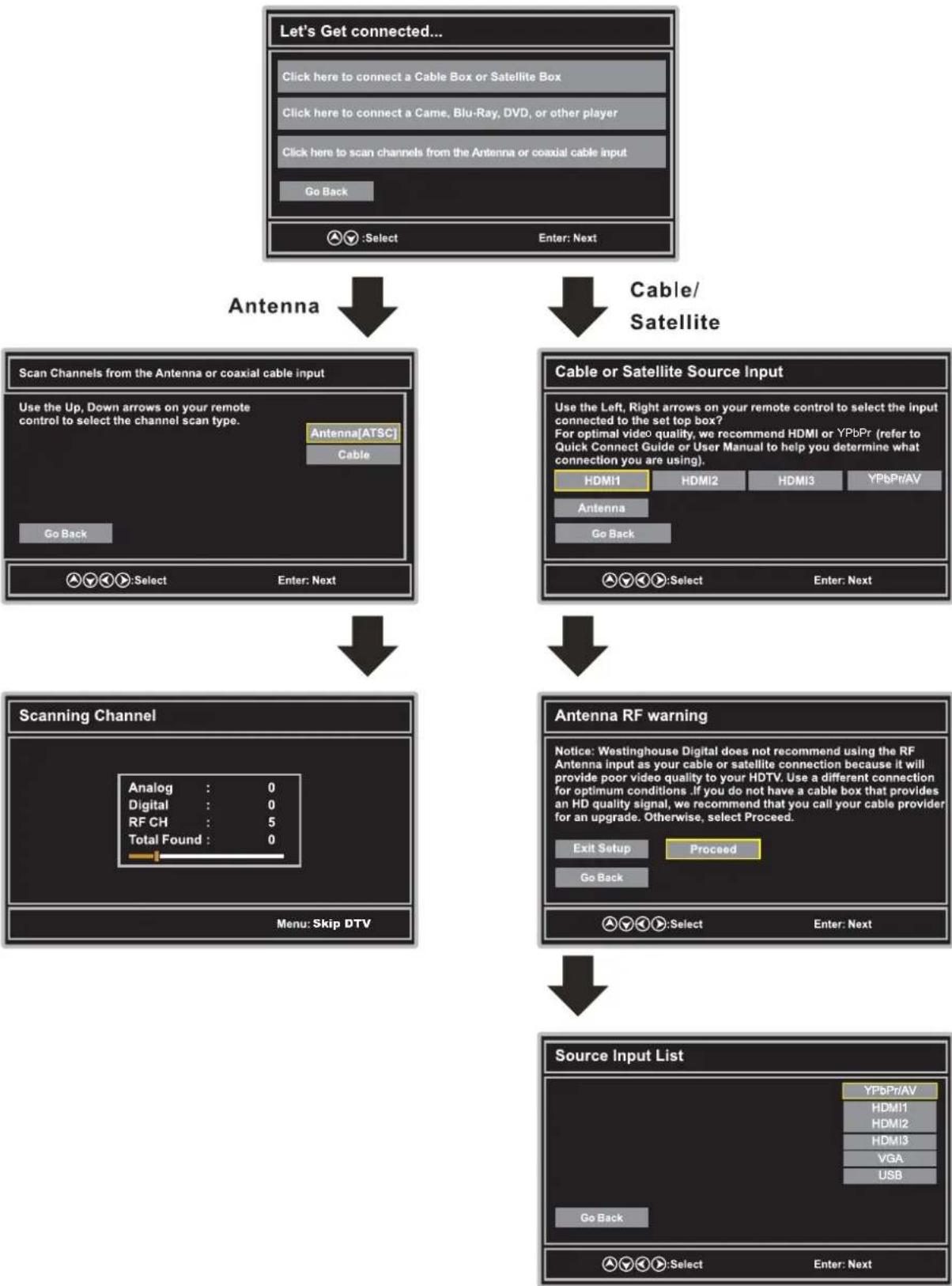 WESTINGHOUSE DWM40F1D1 - BALAYAGE DES CHAINES - 1