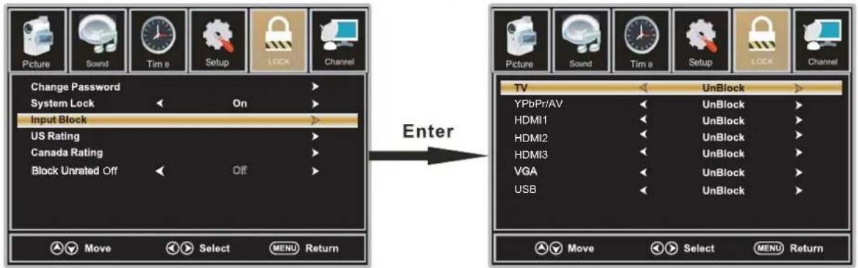 WESTINGHOUSE DWM40F1D1 - Blocage de source - 1