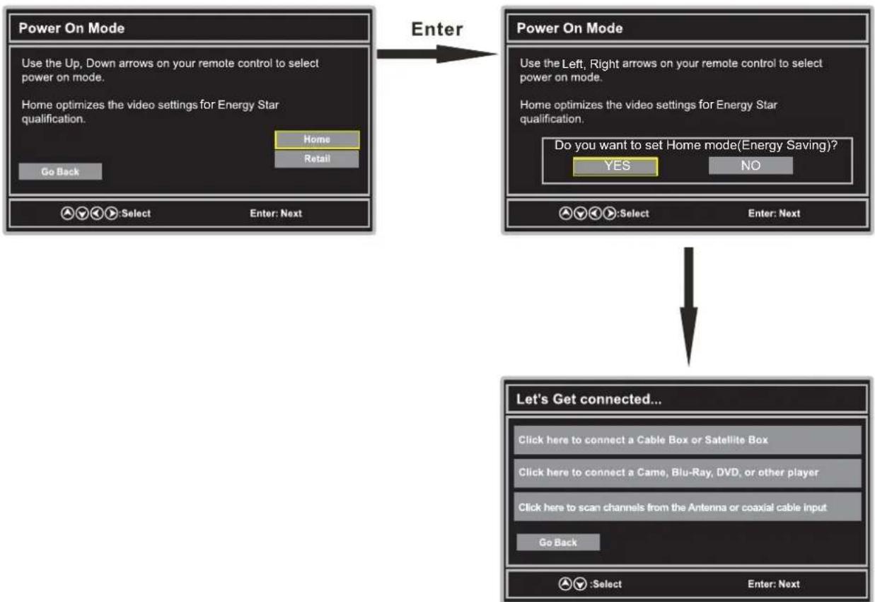 WESTINGHOUSE DWM40F1D1 - Mode en fonction - 1