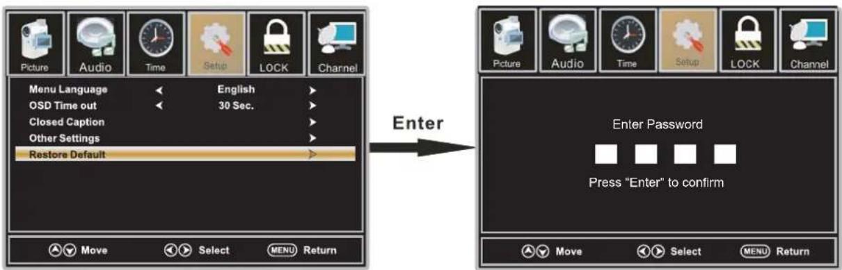 WESTINGHOUSE DWM40F1D1 - Paramètres par Défaut - 1