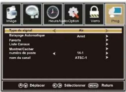 WESTINGHOUSE DWM48F1A1 - Menu de CANAL - 1