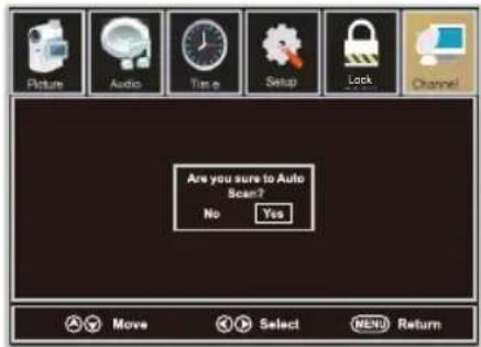 WESTINGHOUSE DWM48F1A1 - Auto Scan - 1