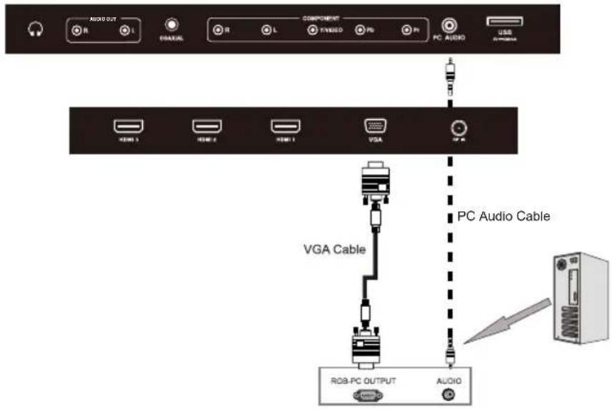 WESTINGHOUSE DWM48F1A1 - VGA(PC) Connection - 1