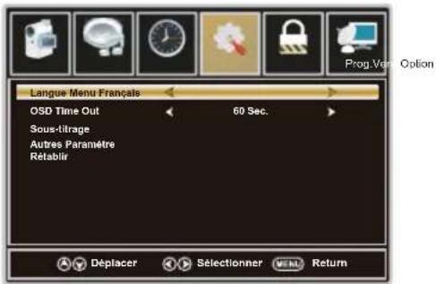 WESTINGHOUSE DWM48F1A1 - Menu de CONFIGURATION - 1