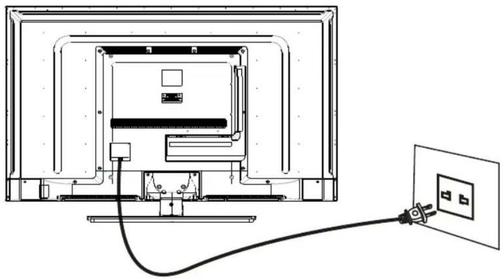 WESTINGHOUSE DWM48F1A1 - Conexión del cable de alimentación - 1