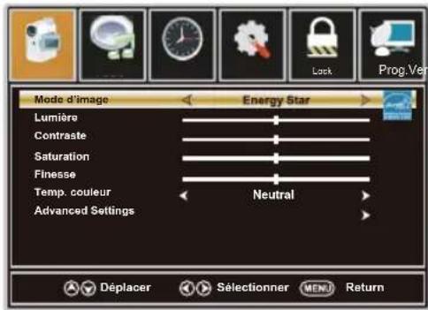 WESTINGHOUSE DWM48F1A1 - Menu d'IMAGE - 1