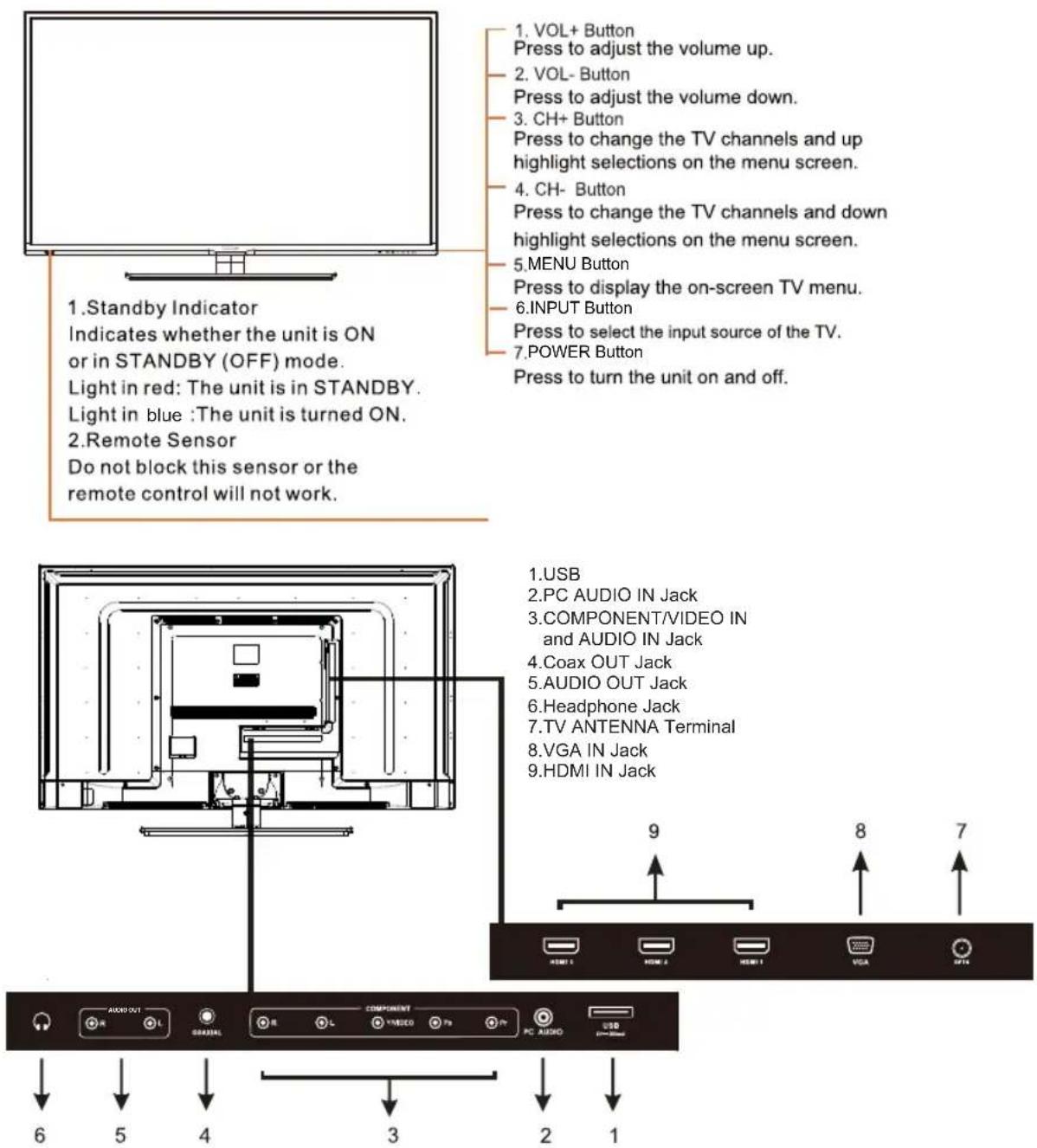 WESTINGHOUSE DWM48F1A1 - CONTENTS - 7