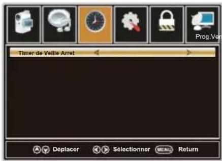 WESTINGHOUSE DWM48F1A1 - Menu de MINUTERIE - 1