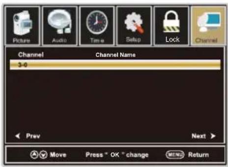 WESTINGHOUSE DWM48F1A1 - Channel List - 2