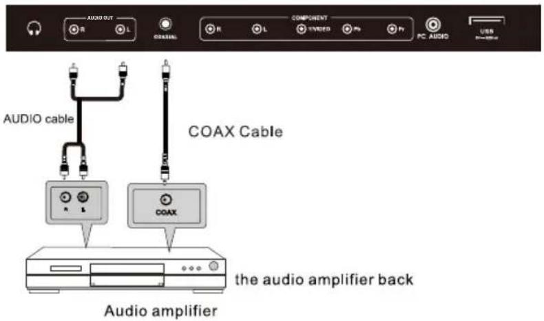 WESTINGHOUSE DWM48F1A1 - HDMI Connection - 2