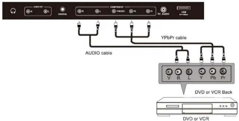 WESTINGHOUSE DWM48F1A1 - YPbPr (Component) Connection - 1