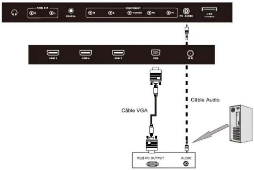 WESTINGHOUSE DWM48F1A1 - Connexion VGA(PC) - 1