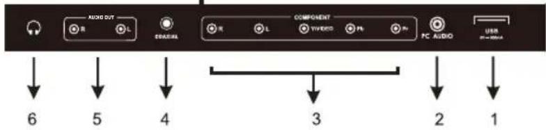 WESTINGHOUSE DWM48F1A1 - Conexiones frontales / traseras de LED TV - 3