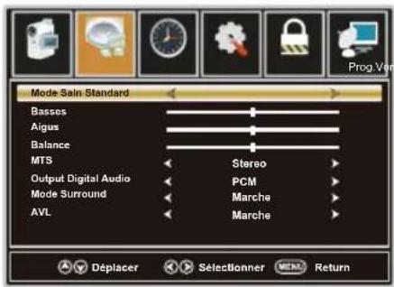 WESTINGHOUSE DWM48F1A1 - Menu d'AUDIO - 1