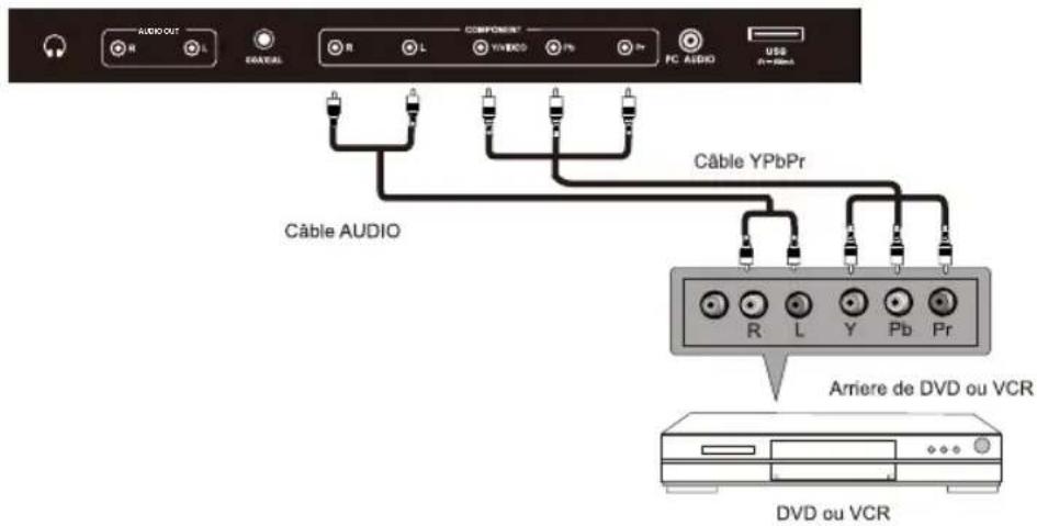 WESTINGHOUSE DWM48F1A1 - Connexion YPbPr(Composant) - 1