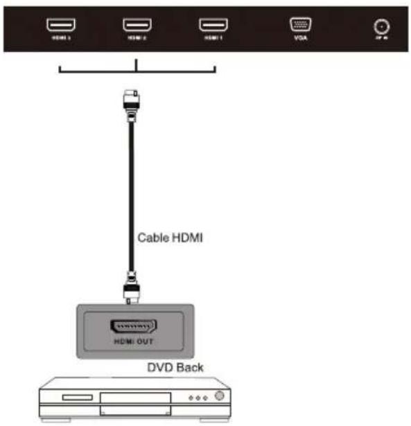 WESTINGHOUSE DWM48F1A1 - CONECIÓN HDMI - 1