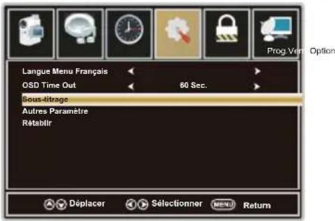 WESTINGHOUSE DWM48F1A1 - Pour le Mode VGA : - 1