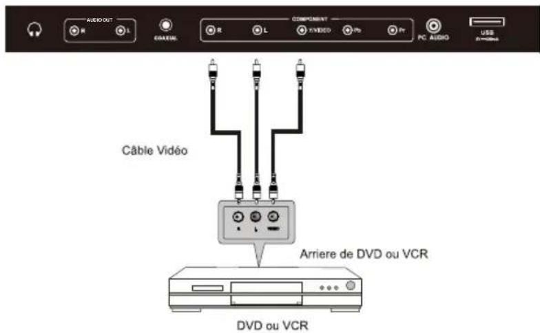 WESTINGHOUSE DWM48F1A1 - Connexion AV - 1