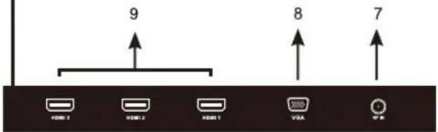 WESTINGHOUSE DWM48F1A1 - Conexiones frontales / traseras de LED TV - 2