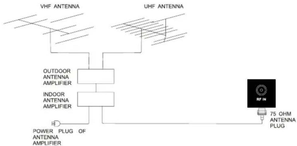 WESTINGHOUSE DWM48F1A1 - Antenna Connection - 1