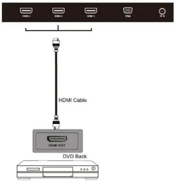 WESTINGHOUSE DWM48F1A1 - HDMI Connection - 1