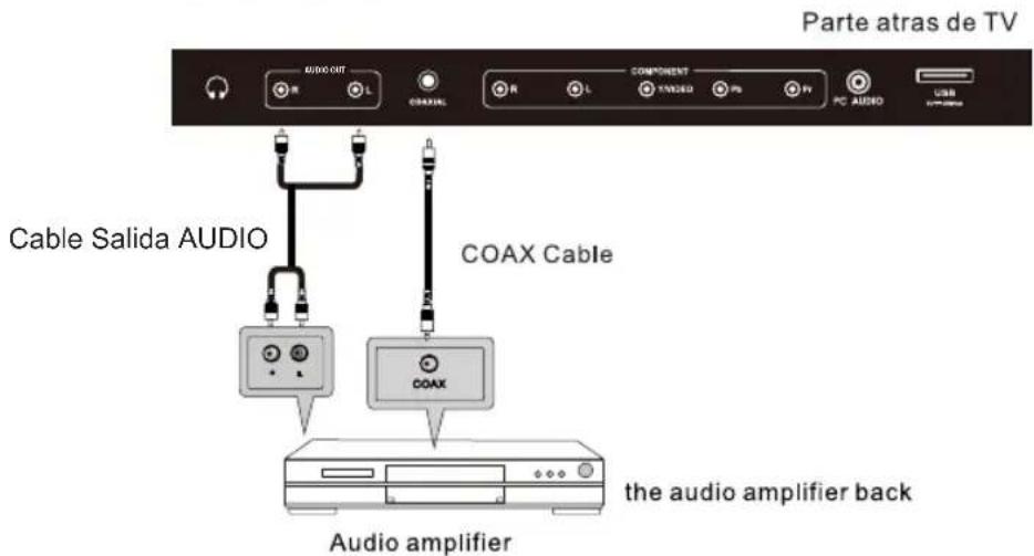 WESTINGHOUSE DWM48F1A1 - CONECIÓN HDMI - 2