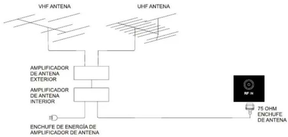 WESTINGHOUSE DWM48F1A1 - Conexión del cable de alimentación - 2