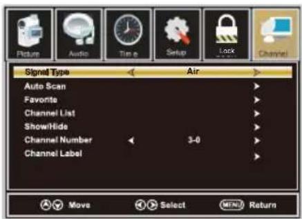 WESTINGHOUSE DWM48F1A1 - CHANNEL Menu - 1