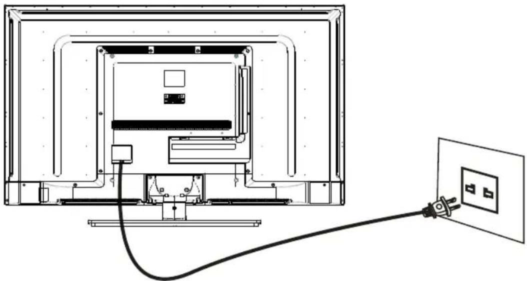 WESTINGHOUSE DWM48F1A1 - Connexion du cordon d'alimentation - 1