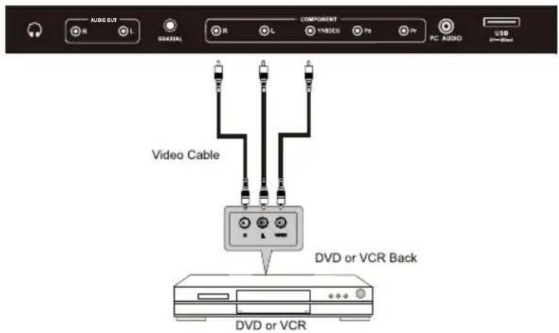 WESTINGHOUSE DWM48F1A1 - AV Connection - 1