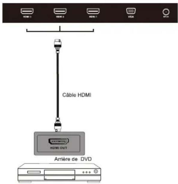 WESTINGHOUSE DWM48F1A1 - Connexion HDMI - 2