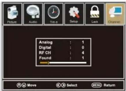 WESTINGHOUSE DWM48F1A1 - Auto Scan - 2