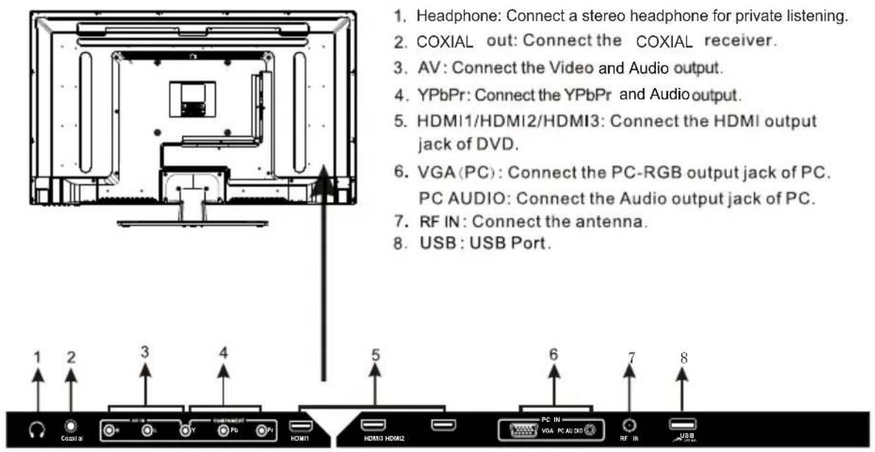 WESTINGHOUSE DWM40F1A1 - FRONT/BACK CONNECTIONS OF LED TV - 3