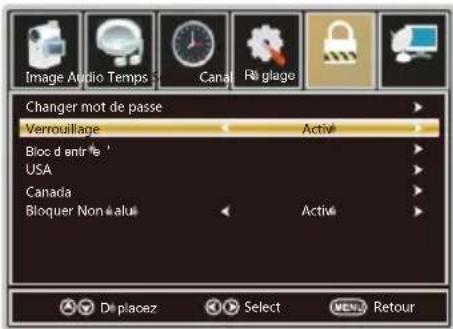 WESTINGHOUSE DWM40F1A1 - Verrouillage - 1