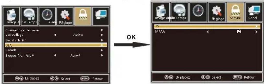 WESTINGHOUSE DWM40F1A1 - Classification Américaine - 1