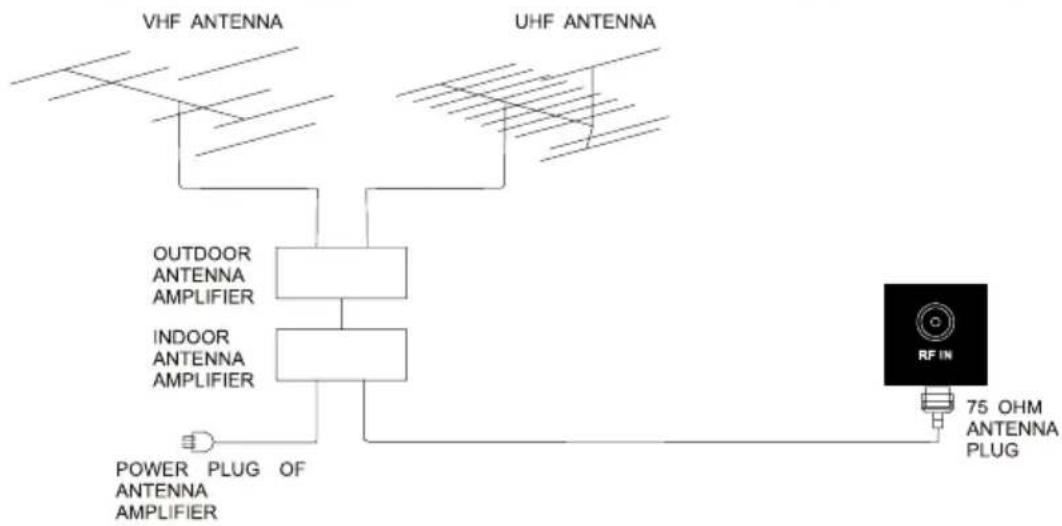 WESTINGHOUSE DWM40F1A1 - Antenna Connection - 1