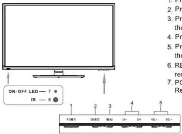WESTINGHOUSE DWM40F1A1 - FRONT/BACK CONNECTIONS OF LED TV - 2