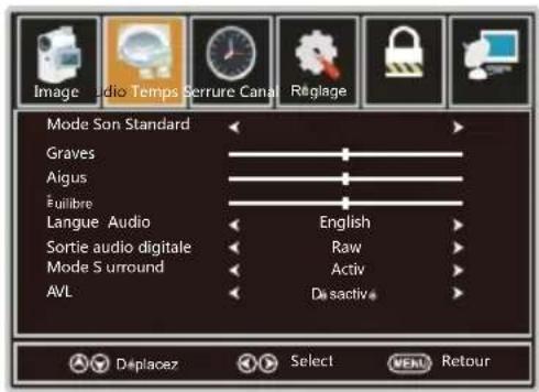 WESTINGHOUSE DWM40F1A1 - Menu d'AUDIO - 1