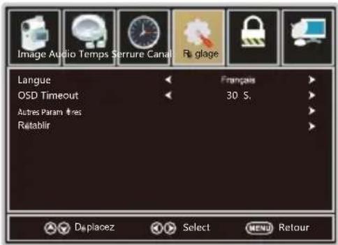 WESTINGHOUSE DWM40F1A1 - Menu de CONFIGURATION - 1