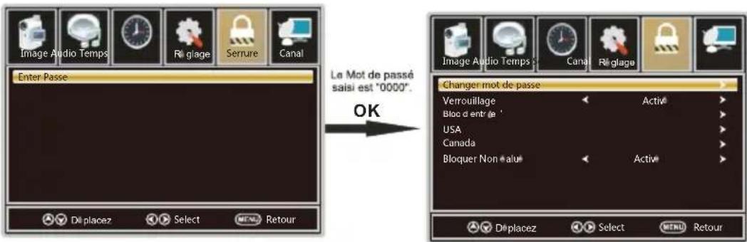 WESTINGHOUSE DWM40F1A1 - Menu de VERROUILAGE - 1