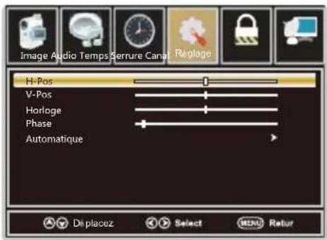 WESTINGHOUSE DWM40F1A1 - Pour le Mode VGA : - 2